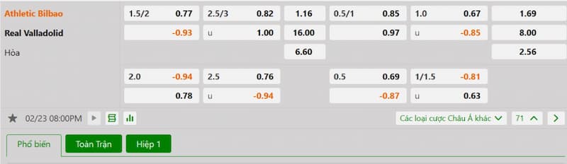 Soi kèo bóng đá Athletic Bilbao vs Valladolid 20h00 23/02/2025 3 Bảng tỷ lệ kèo bóng đá trận đấu Athletic Bilbao vs Valladolid