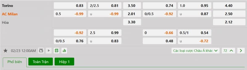 Soi kèo bóng đá Torino vs AC Milan 00h00 ngày 23/02/2025 3 Bảng tỷ lệ kèo bóng đá trận đấu Torino vs AC Milan
