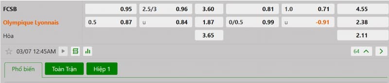 Soi kèo bóng đá Steaua Bucuresti vs Lyon 00h45 07/03/2025 3 Bảng tỷ lệ kèo bóng đá trận đấu Steaua Bucuresti vs Lyon