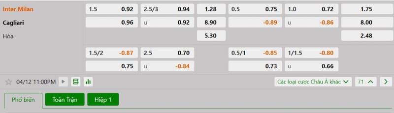 Soi kèo bóng đá Inter Milan vs Cagliari 23h00 12/04/2025 3 Bảng tỷ lệ kèo bóng đá trận đấu Inter Milan vs Cagliari