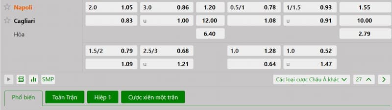 Soi kèo bóng đá Napoli vs Cagliari 01h45 24/05/2025 3 Bảng tỷ lệ kèo bóng đá trận đấu Napoli vs Cagliari