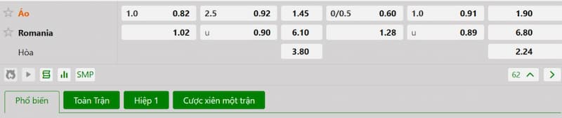 Soi kèo bóng đá Áo vs Romania 01h45 08/06/2025 3 Bảng tỷ lệ kèo bóng đá trận đấu Áo vs Romani