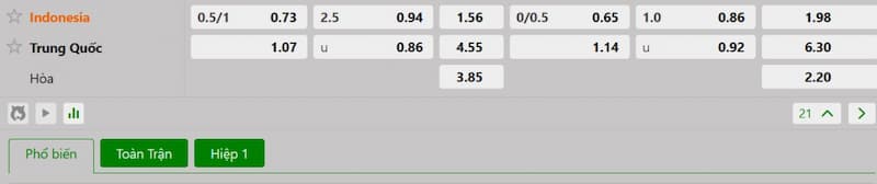 Soi kèo bóng đá Bahrain vs Saudi Arabia 23h00 05/06/2025 3 Bảng tỷ lệ kèo bóng đá trận đấu Bahrain vs Saudi Arabia
