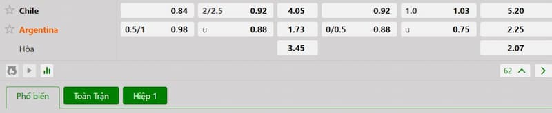 Soi kèo bóng đá Chile vs Argentina 08h00 06/06/2025 3 Bảng tỷ lệ kèo bóng đá trận đấu Chile vs Argentina