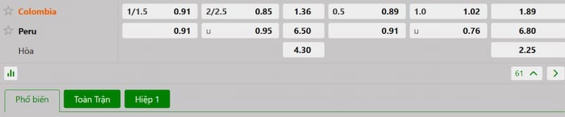 Soi kèo bóng đá Colombia vs Peru 03h30 07/06/2025 3 Bảng tỷ lệ kèo bóng đá trận đấu Colombia vs Peru