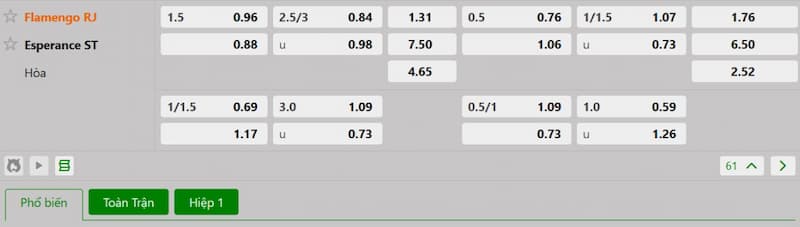 Soi kèo bóng đá Flamengo vs Esperanse 08h00 17/06/2025 3 Bảng tỷ lệ kèo bóng đá trận đấu Flamengo vs Esperanse