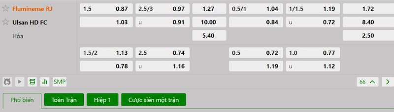 Soi kèo bóng đá Fluminense vs Ulsan Hyundai 02h00 22/06/2025 3 Bảng tỷ lệ kèo bóng đá trận đấu Fluminense vs Ulsan Hyundai