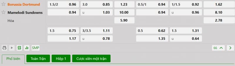 Soi kèo bóng đá Mamelodi Sundowns vs Borussia Dortmund 23h00 21/06/2025 3 Bảng tỷ lệ kèo bóng đá trận đấu Mamelodi Sundowns vs Borussia Dortmund