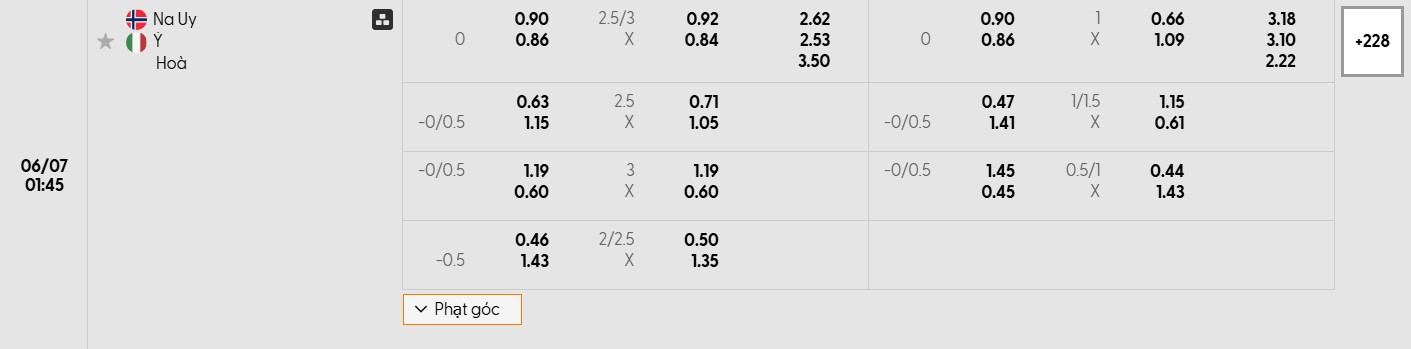 Soi kèo bóng đá Na Uy vs Italia 01h45 07/06/2025 3 Bảng tỷ lệ kèo bóng đá trận đấu Na Uy vs Italia