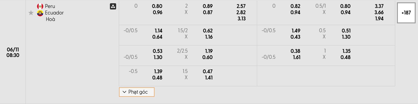 Soi kèo bóng đá Peru vs Ecuador 08h30 11/06/2025 3 Bảng tỷ lệ kèo bóng đá trận đấu Peru vs Ecuador