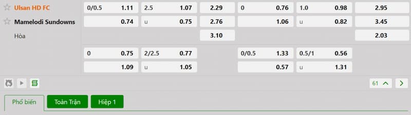 Soi kèo bóng đá Ulsan Hyundai vs Mamelodi Sundowns 05h00 18/06/2025 3 Bảng tỷ lệ kèo bóng đá trận đấu Ulsan Hyundai vs Mamelodi Sundowns