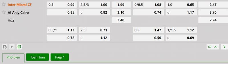 Soi kèo bóng đá Ahly Cairo vs Inter Miami 07h00 15/06/2025 3 Bảng tỷ lệ kèo bóng đá trận đấu Ahly Cairo vs Inter Miami